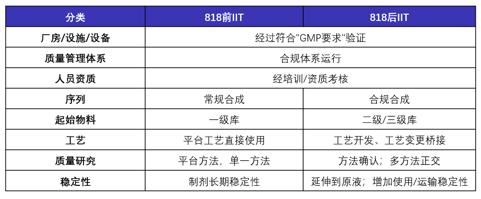 表格